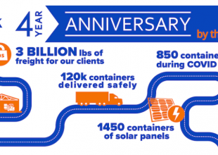 WHISK LOGISTICS CELEBRATES 4th ANNIVERSARY