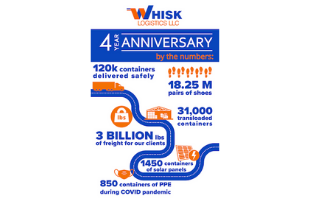 WHISK LOGISTICS CELEBRATES 4th ANNIVERSARY